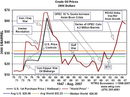 Crude oil prices face worst slide after negotiations
