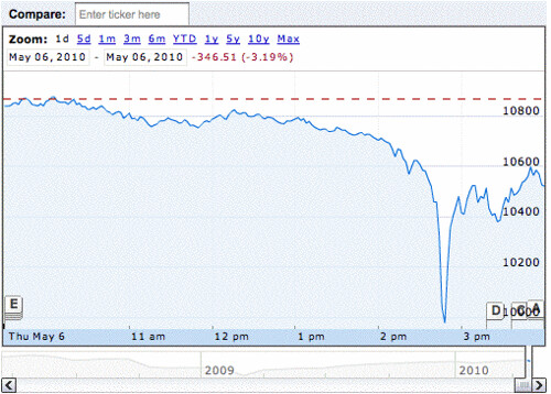 Stock Market Today: Best Insights on Mixed Performance